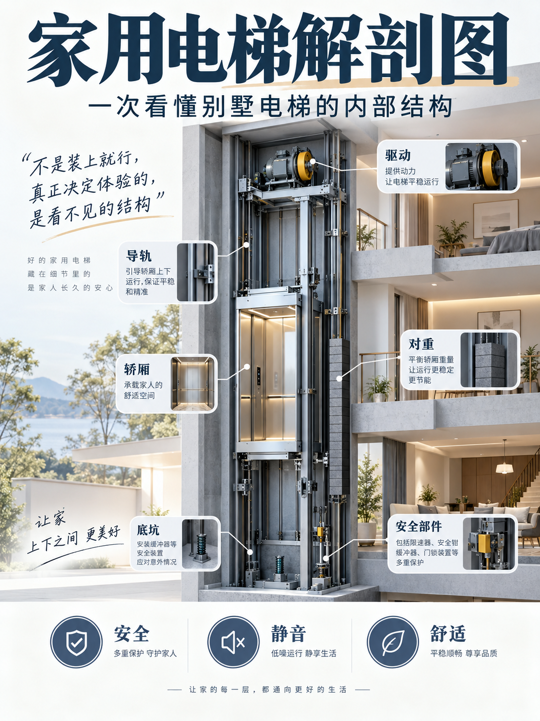 凉山家用电梯里面到底藏了什么？一张图拆给你看