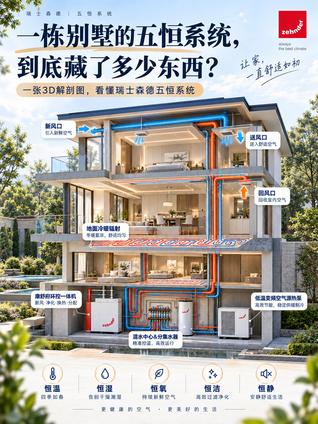 凉山五恒系统到底怎么工作的？一张解剖图看懂